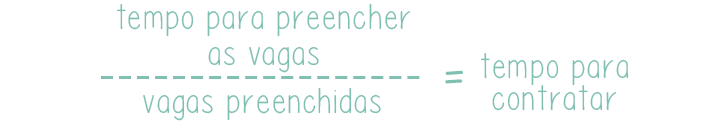 Metricas de recrutamento & seleção: Tempo de Contratação