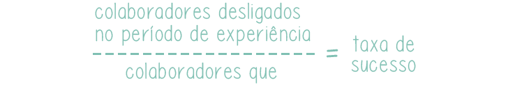 Metricas de recrutamento & seleção: Turnover dentro do período de Experiência