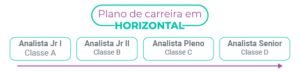Modelos de plano de carreira: plano horizontal