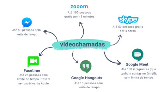 imagem-interna-como-funciona-a-entrevista-online-abler-comparativo-blog